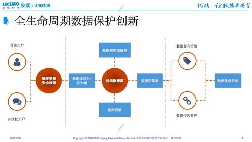 數據庫遭入侵，安全何去何從？優炫軟件以自主可控技術給出答案