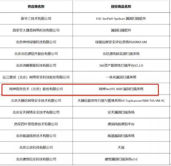 奇安信四大核心產(chǎn)品全線入圍2021年央采安全軟件協(xié)議采購，網(wǎng)絡安全國產(chǎn)化進程再提速