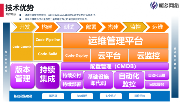 暖多網(wǎng)絡 助力企業(yè)數(shù)字化轉(zhuǎn)型的安全護航者